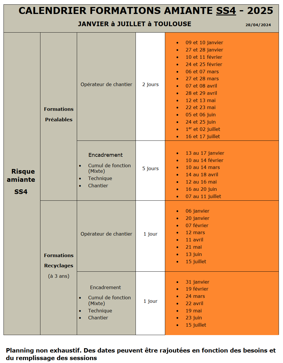 Formation amiante SS4 1S 2025