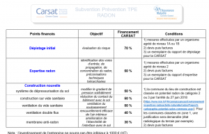 Financement de l'évaluation du risque radon par la CARSAT Centre-Ouest